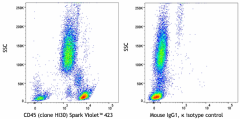 Spark Violet™ 423 anti-human CD45 Antibody (304053)