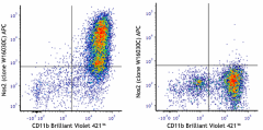 APC anti-Nos2 (iNOS) Antibody (696807)