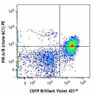 PE anti-mouse PIR-A/B Antibody (144103)