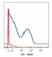 Purified anti-mouse CD5 (Maxpar® Ready) Antibody (100619)