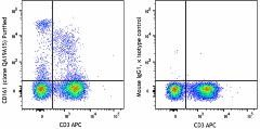 Purified anti-rat CD161 Recombinant Antibody (251102)