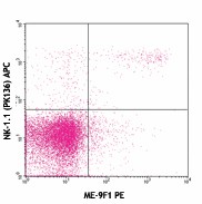 Purified anti-mouse CD146 Antibody (134701)