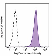 Purified anti-human CD171 (L1CAM) Antibody (371602)