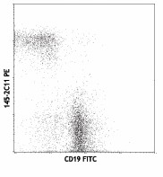 PE anti-mouse CD3ε Antibody (100307)