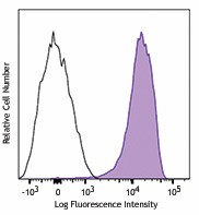PE/Dazzle™ 594 anti-mouse CD155 (PVR) Antibody (131516)