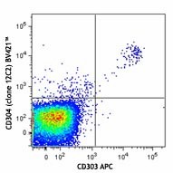 Brilliant Violet 421™ anti-human CD304 (Neuropilin-1) Antibody (354513)
