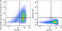 PE/Fire™ 744 anti-human CD134 (OX40) Antibody (350045)