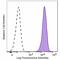 FITC anti-mouse Integrin αVβ8 Antibody (114803)