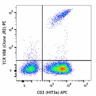 PE anti-human TCR Vβ8 Antibody (348104)