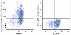 PE/Cyanine5 anti-human CD134 (OX40) Antibody (350041)