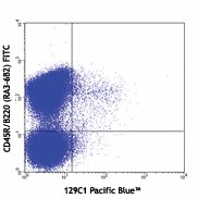 Pacific Blue™ anti-mouse CD317 (BST2, PDCA-1) Antibody (127107)