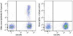 PE/Cyanine7 anti-human CD8b Recombinant Antibody (376707)