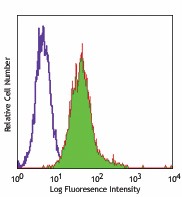 FITC anti-human CD105 Antibody (323203)