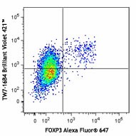 Brilliant Violet 421™ anti-mouse LAP (TGF-β1) Antibody (141407)