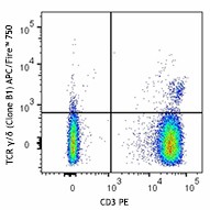 APC/Fire™ 750 anti-human TCR γ/δ Antibody (331227)