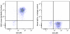 Purified anti-human CD25 Recombinant Antibody (311702)