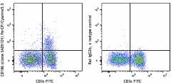 PerCP/Cyanine5.5 anti-mouse CD186 (CXCR6) Antibody (151120)