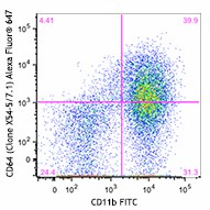 Alexa Fluor® 647 anti-mouse CD64 (FcγRI) Antibody (139321)