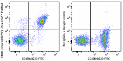 Ultra-LEAF™ Purified anti-mouse CD40 Antibody (166503)