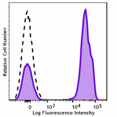 Spark YG™ 593 anti-human CD3 Antibody (344867)