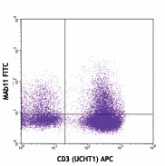 FITC anti-human TNF-α Antibody (502906)