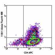 Alexa Fluor® 488 anti-mouse IL-4 Antibody (504111)