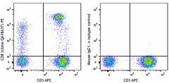 PE anti-human CD8 Recombinant Antibody (303804)