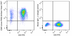 Brilliant Violet 570™ anti-human CD69 Antibody (310981)