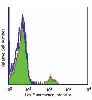 Purified anti-human CD19 Antibody (302201)