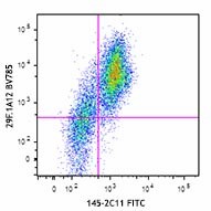 Brilliant Violet 785™ anti-mouse CD279 (PD-1) Antibody (135225)