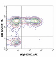 APC anti-human IL-2 Antibody (500309)