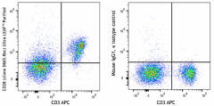 Ultra-LEAF™ Purified anti-mouse CD28 (Superagonistic) Recombinant Antibody (117003)