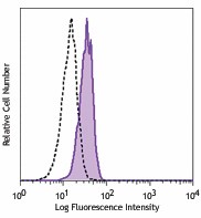 Purified anti-human CD354 (TREM-1) Antibody (316102)