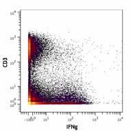 Purified anti-human IFN-γ (Maxpar® Ready) Antibody (506521)