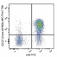 APC/Fire™ 750 anti-human CD127 (IL-7Rα) Antibody (351349)