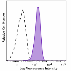 Purified anti-mouse Integrin αVβ6 Antibody (166302)