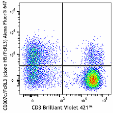 Alexa Fluor® 647 anti-human CD307c/FcRL3 Antibody (374407)