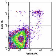 PE anti-mouse CD200R3 Antibody (142205)