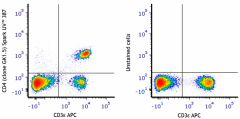 Spark UV™ 387 anti-mouse CD4 Antibody (100491)