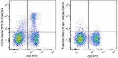 PE/Cyanine5 anti-mouse CD103 Antibody (121447)