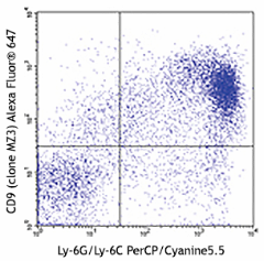Alexa Fluor® 647 anti-mouse CD9 Antibody (124809)