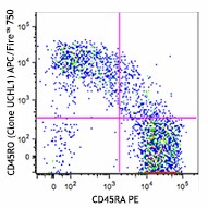 APC/Fire™ 750 anti-human CD45RO Antibody (304249)