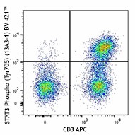 Brilliant Violet 421™ anti-STAT3 Phospho (Tyr705) Antibody (651009)