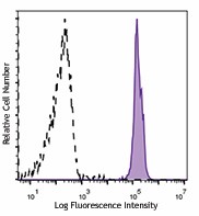 Brilliant Violet 650™ anti-mouse CD45 Antibody (103151)