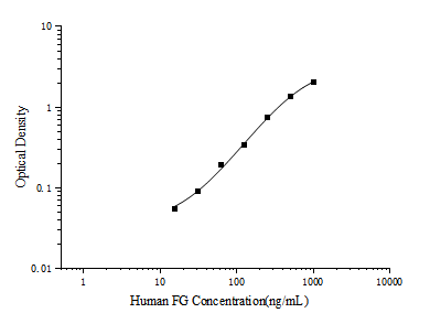 Human FG(Fibrinogen) ELISA Kit (E-EL-H6106)