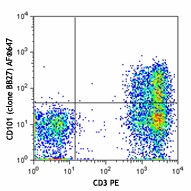Alexa Fluor® 647 anti-human CD101 (BB27) Antibody (331009)