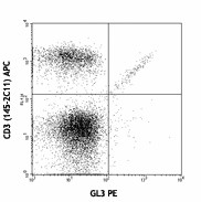 PE anti-mouse TCR γ/δ Antibody (118107)