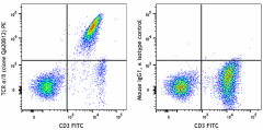 PE anti-human TCR α/β Recombinant Antibody (380805)