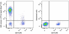 Spark Blue™ 515 anti-human CD5 Antibody (364033)