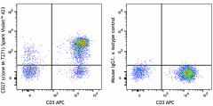 Spark Violet™ 423 anti-human CD27 Antibody (356441)